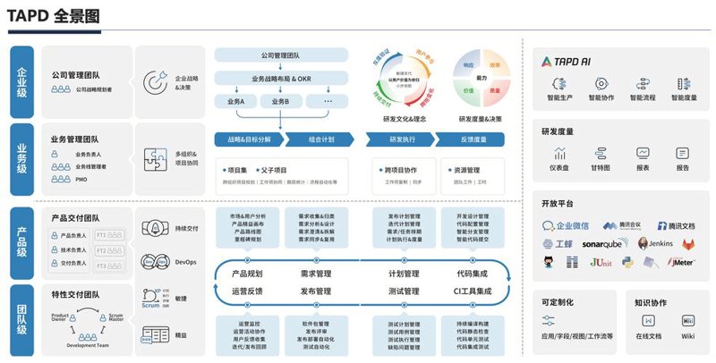 解锁小程序开发的奥秘：一招搞定基本技巧